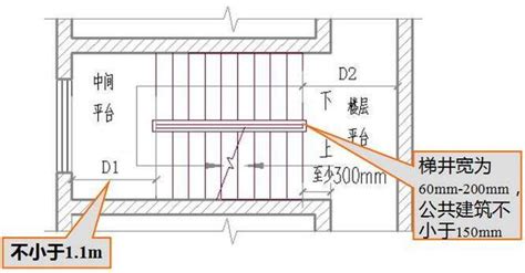 樓梯設計尺寸|樓梯的各種尺寸要求及公式匯總，請收好！